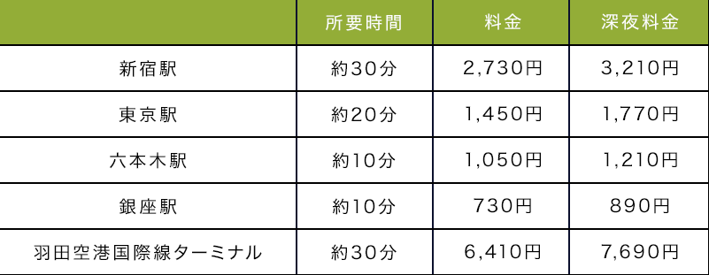 タクシー料金表