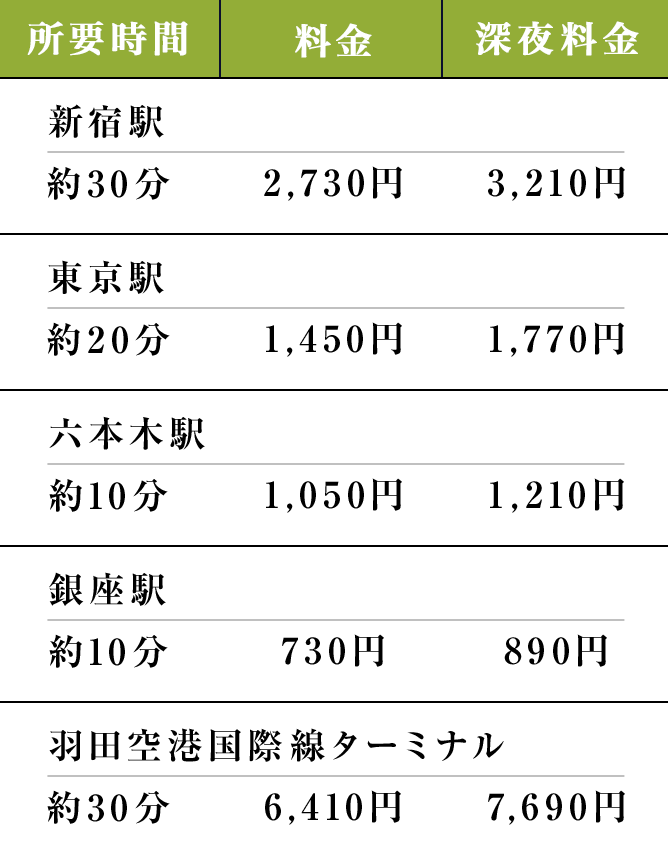 タクシー料金表