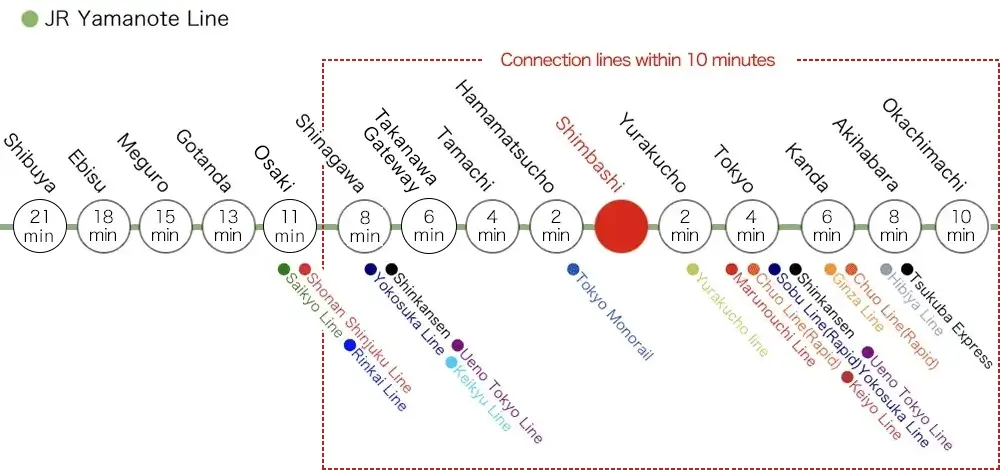 Yamanote Line route map